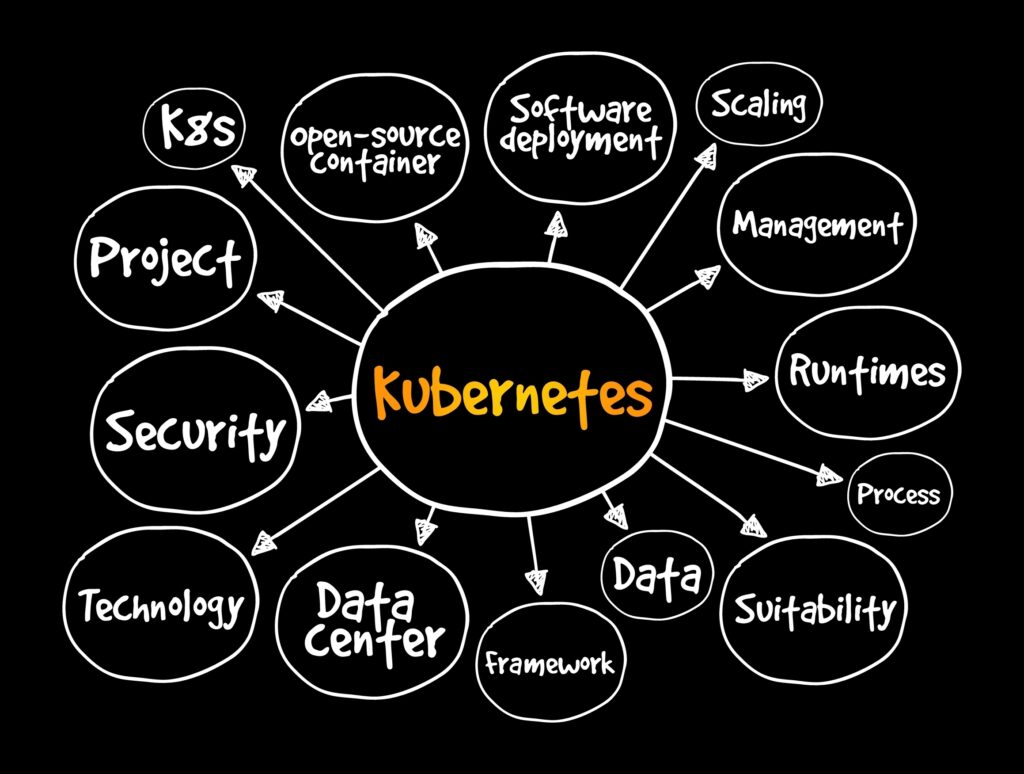 kubernetes ima brojne prednosti, a koriste ga i big tech kompanije poput googlea