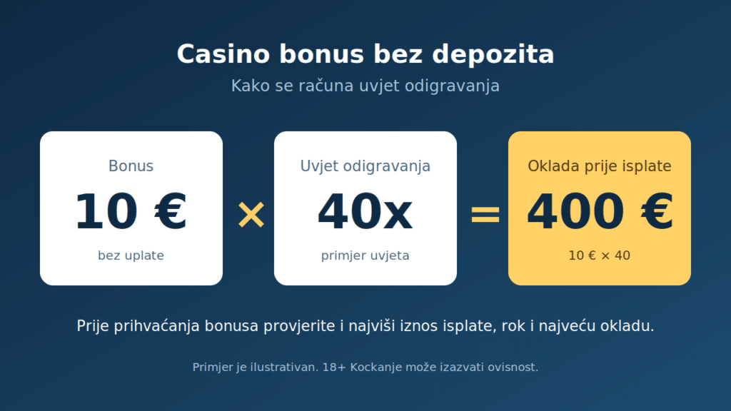 Casino bonus bez depozita